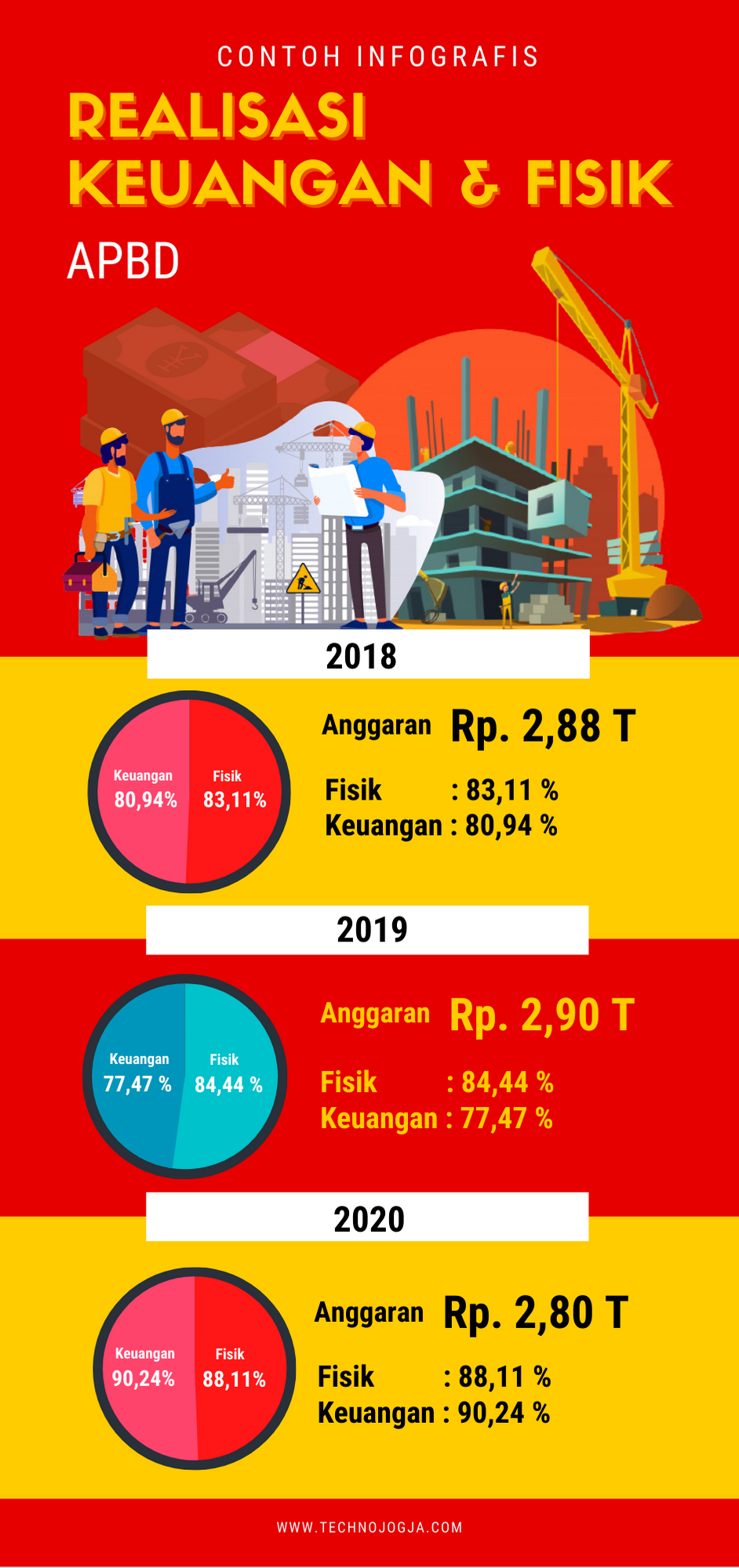 Pelatihan Infografis